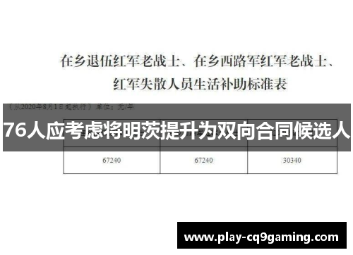 76人应考虑将明茨提升为双向合同候选人